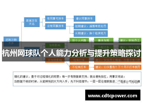 杭州网球队个人能力分析与提升策略探讨